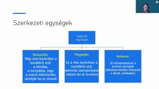 Hogyan írjunk műelemzést?